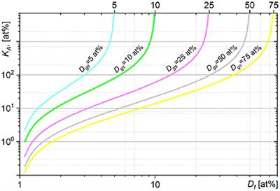 Calculation of Single Cell Assimilation Rates From SIP-NanoSIMS-Derived Isotope Ratios: A Comprehensive Approach